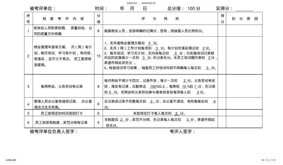 2022年2022年金房子物业管理有限公司服务质量检查考评表 .pdf_第1页