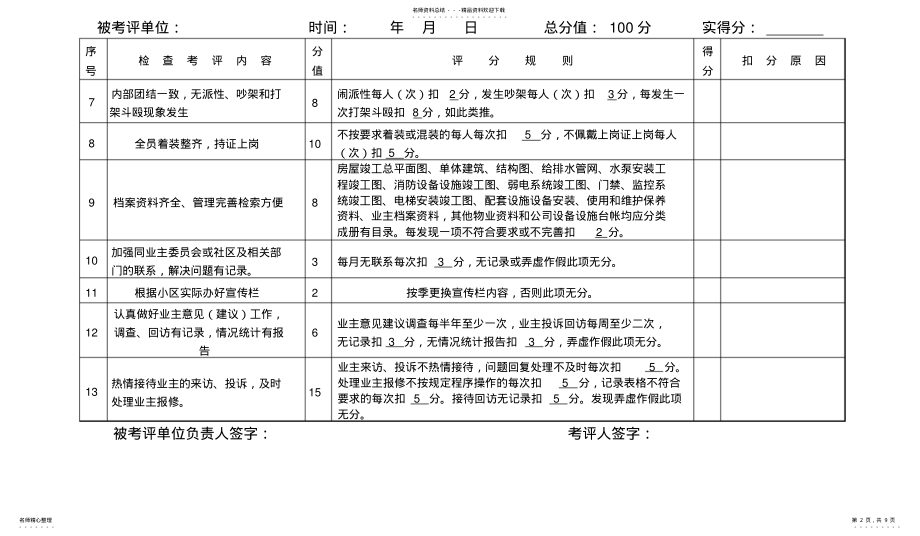 2022年2022年金房子物业管理有限公司服务质量检查考评表 .pdf_第2页