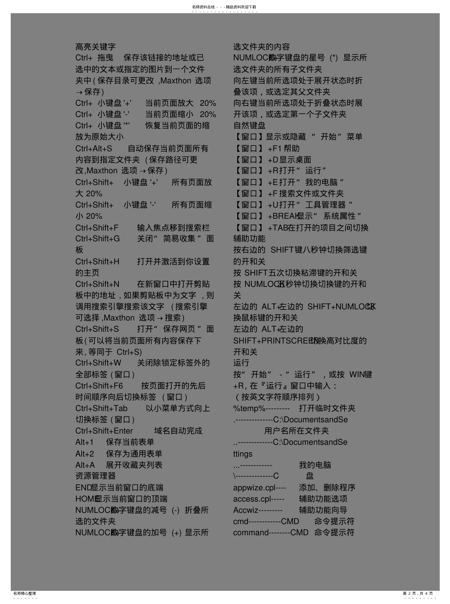 2022年2022年键盘上有用的快捷键 .pdf_第2页