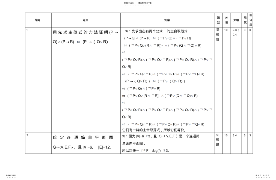 2022年2022年离散数学复习题题库-证明题 .pdf_第1页