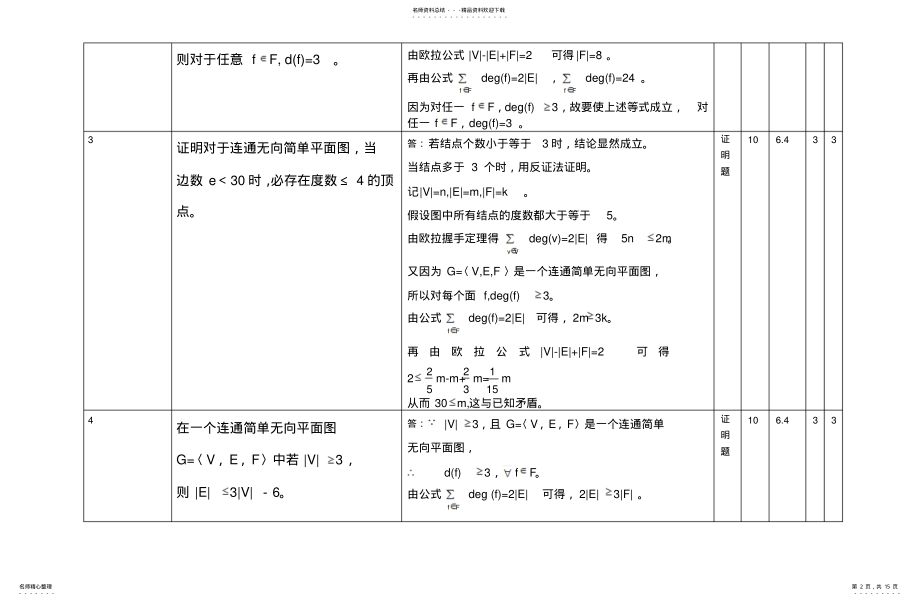 2022年2022年离散数学复习题题库-证明题 .pdf_第2页