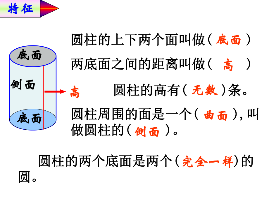 小学数学总复习ppt课件：圆柱和圆锥.ppt_第2页