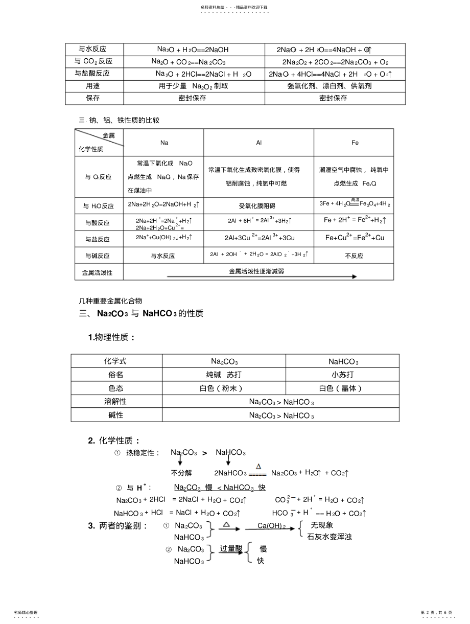 2022年2022年金属及其化合物知识点总结及习题 .pdf_第2页