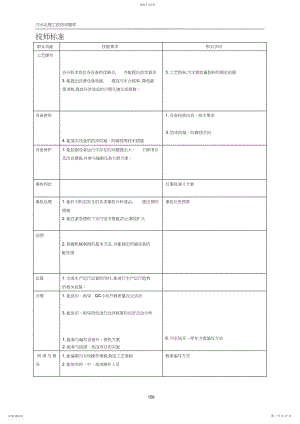 2022年污水处理工试题库.docx