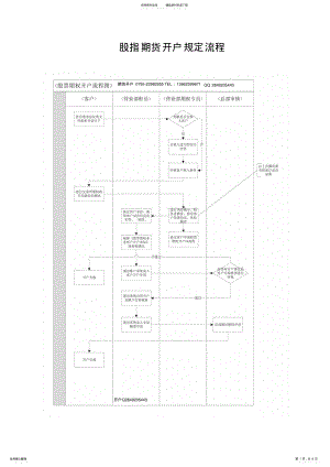 2022年2022年股指期货开户流程及规定 .pdf