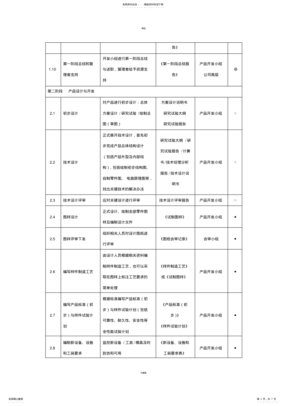 2022年汽车行业新产品设计与开发流程 .pdf_第2页