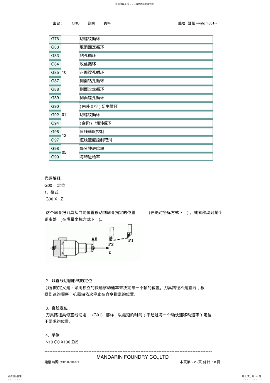 2022年CNC编程说明 .pdf_第2页