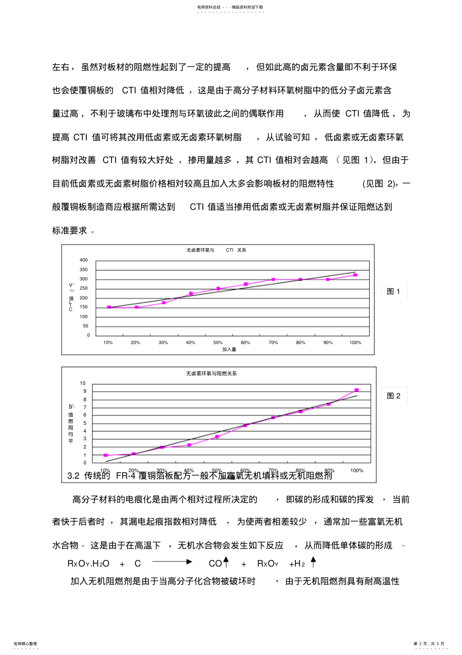 2022年CTI测试方法 .pdf_第2页