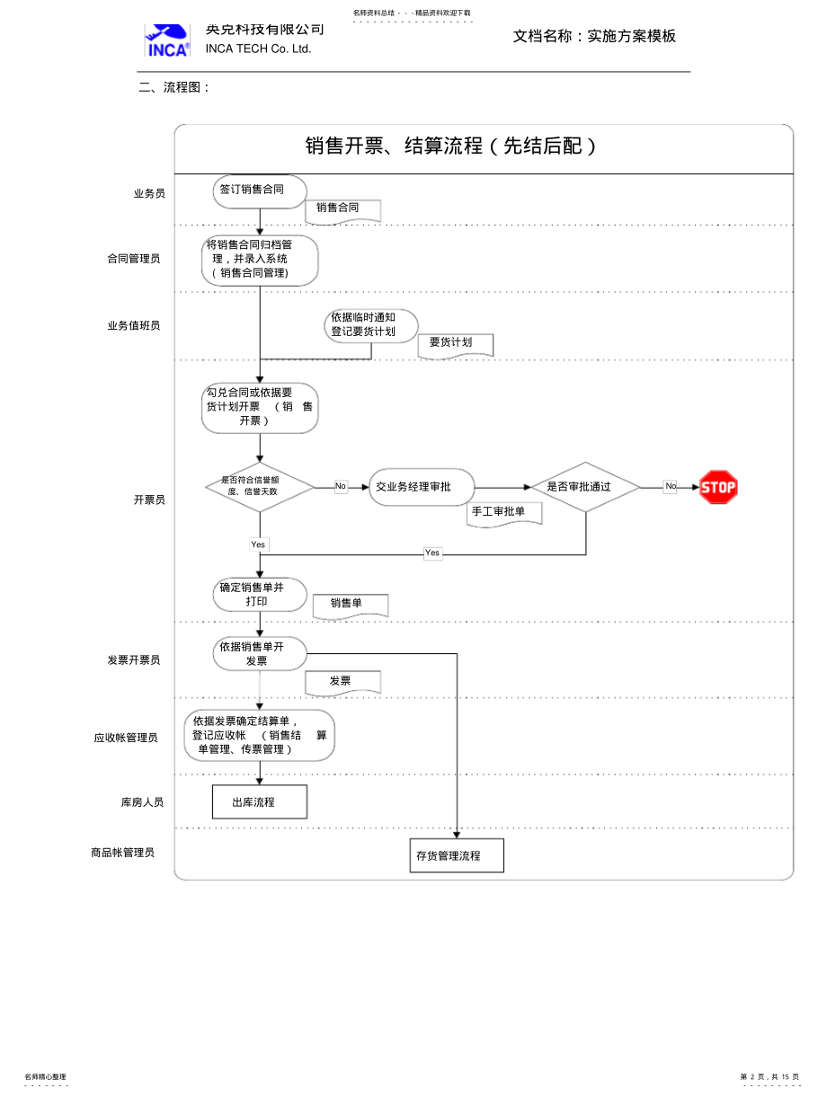 2022年ERP标准流程_销售部 .pdf_第2页