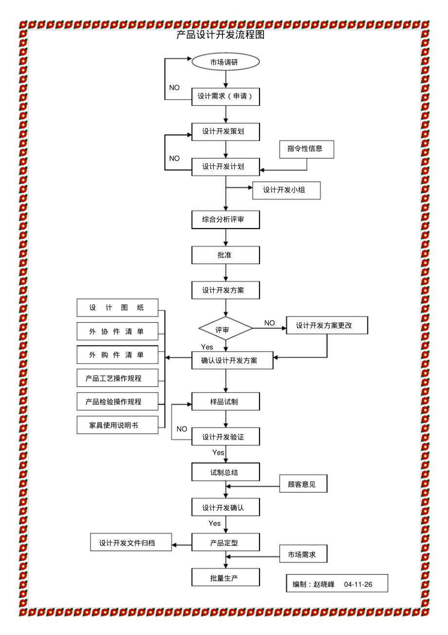 产品设计开发流程图.pdf_第1页