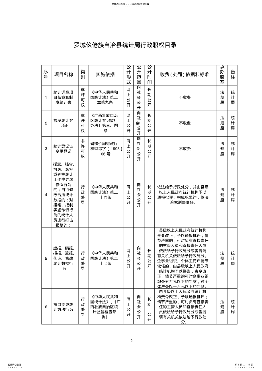 2022年2022年罗城县统计行政职权及流程图 .pdf_第2页