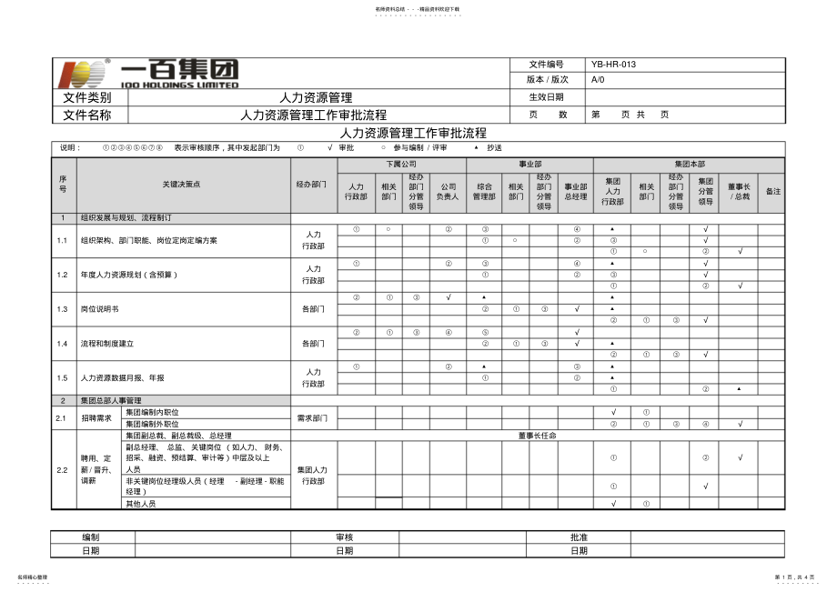 2022年2022年集团人事管理权限及审批流程 .pdf_第1页