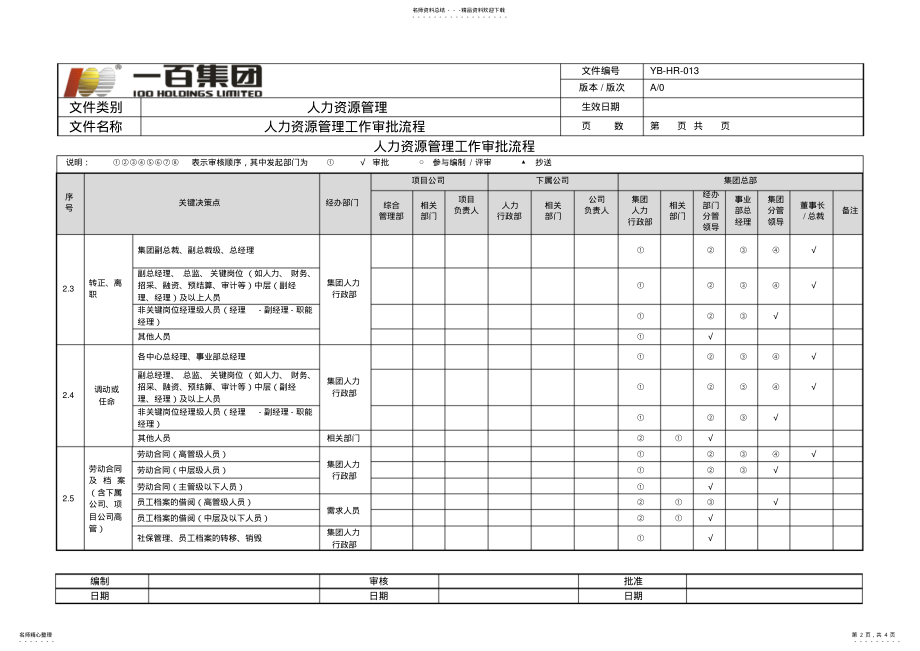 2022年2022年集团人事管理权限及审批流程 .pdf_第2页