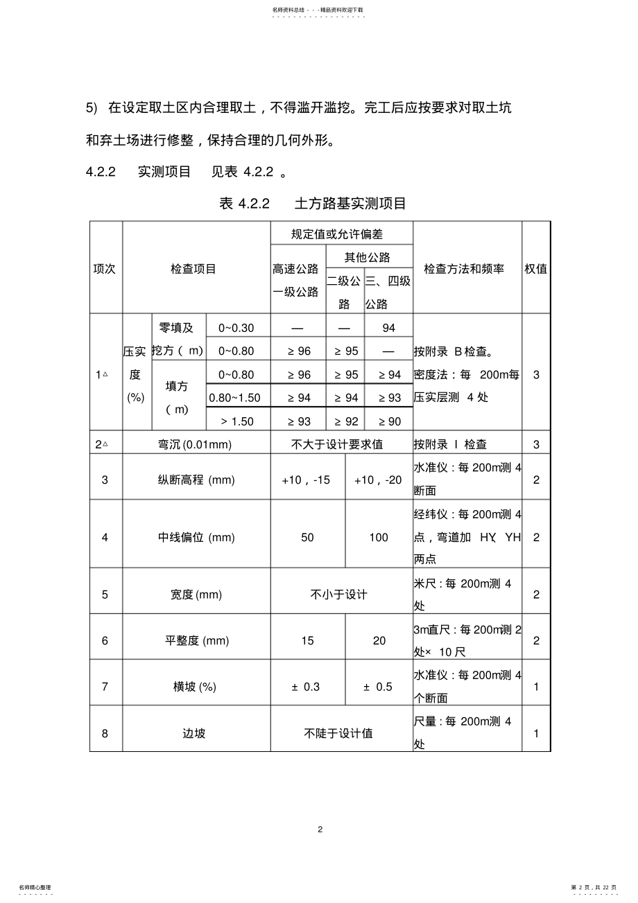 2022年最新公路工程质量检验评定标准 .pdf_第2页