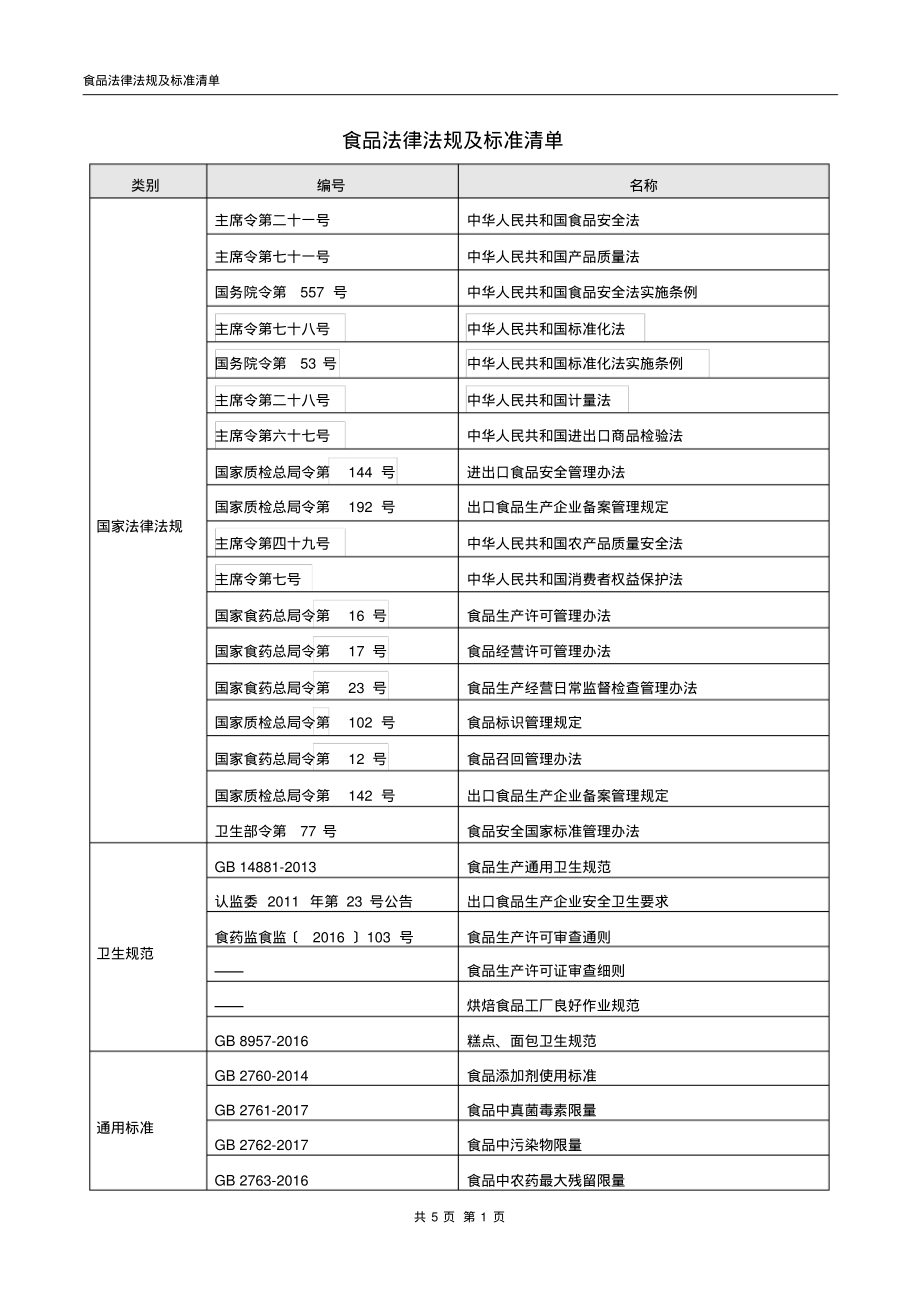 2019年最新食品法律法规及标准清单.pdf_第1页