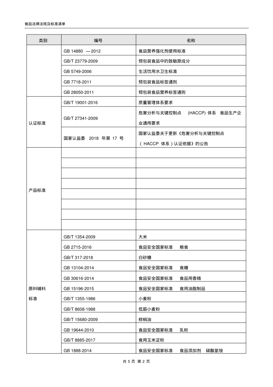 2019年最新食品法律法规及标准清单.pdf_第2页