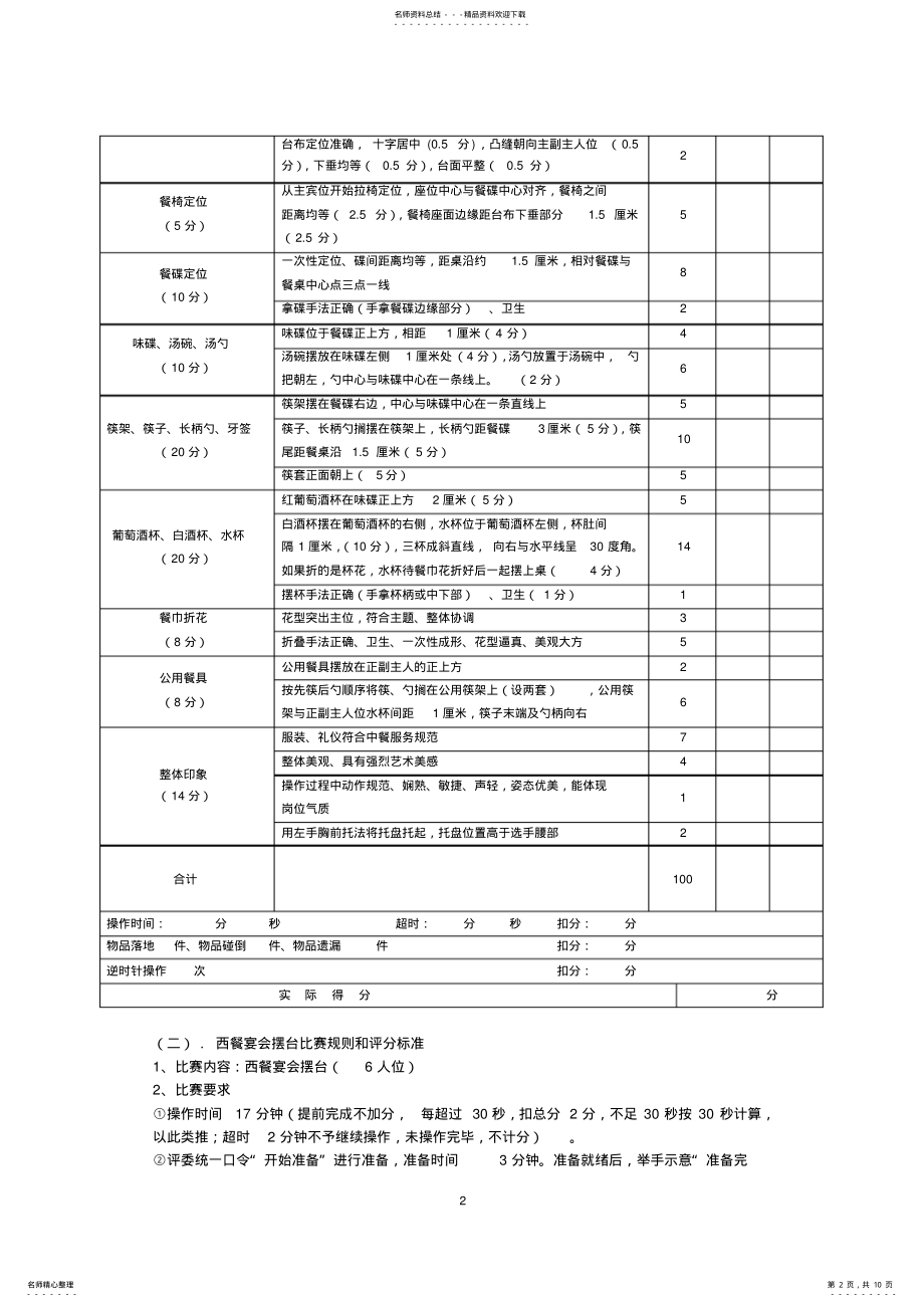 2022年2022年酒店专业技能大赛方案 .pdf_第2页