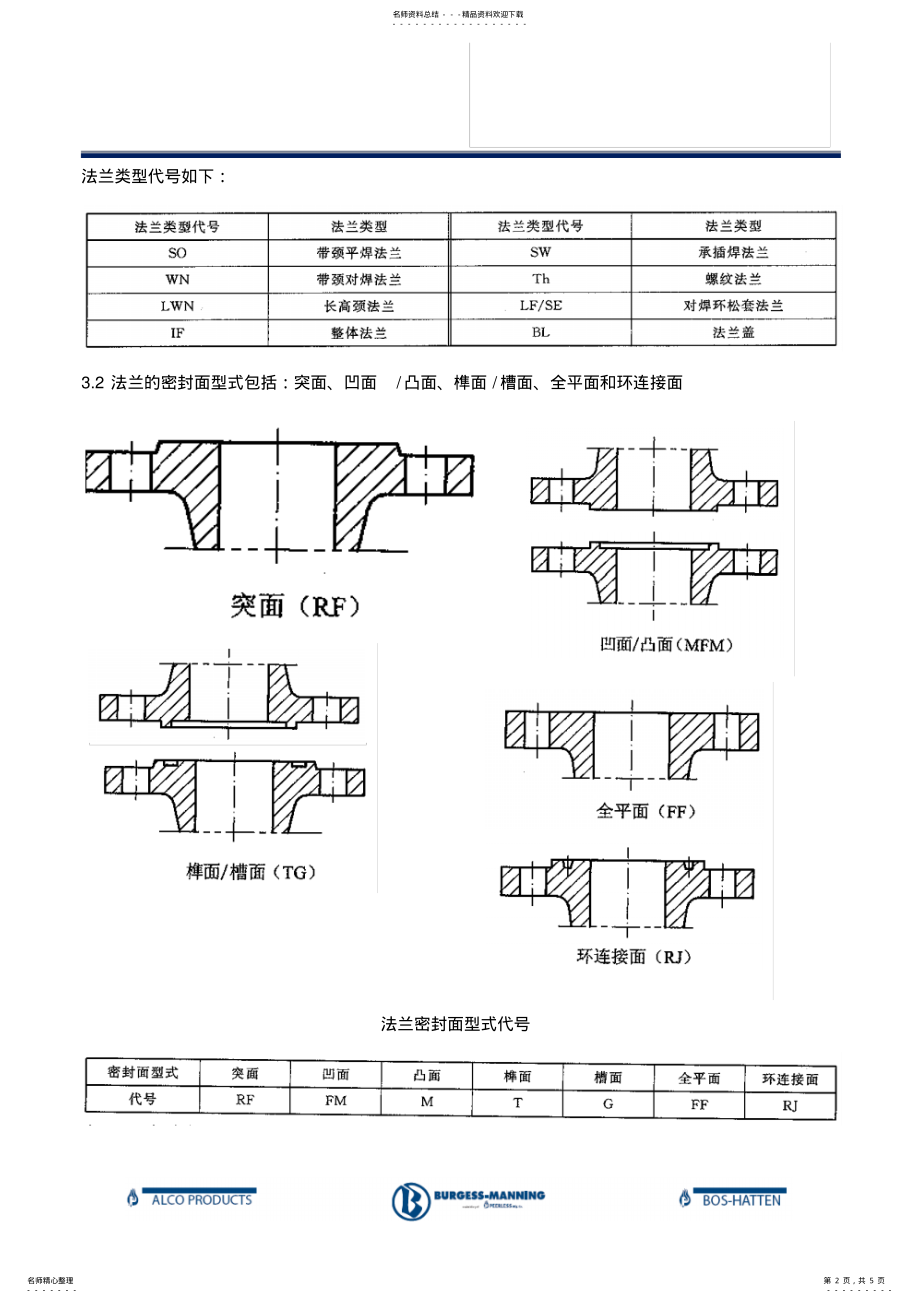 2022年法兰检验规程 .pdf_第2页