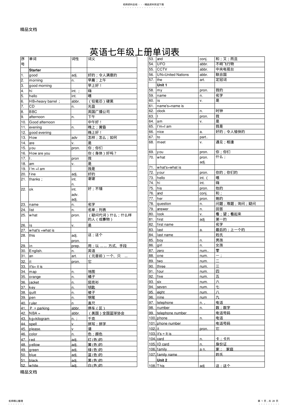 2022年最新初中英语单词表全册 .pdf_第1页