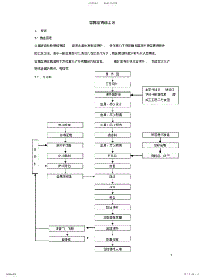 2022年2022年金属型铸造工艺 .pdf