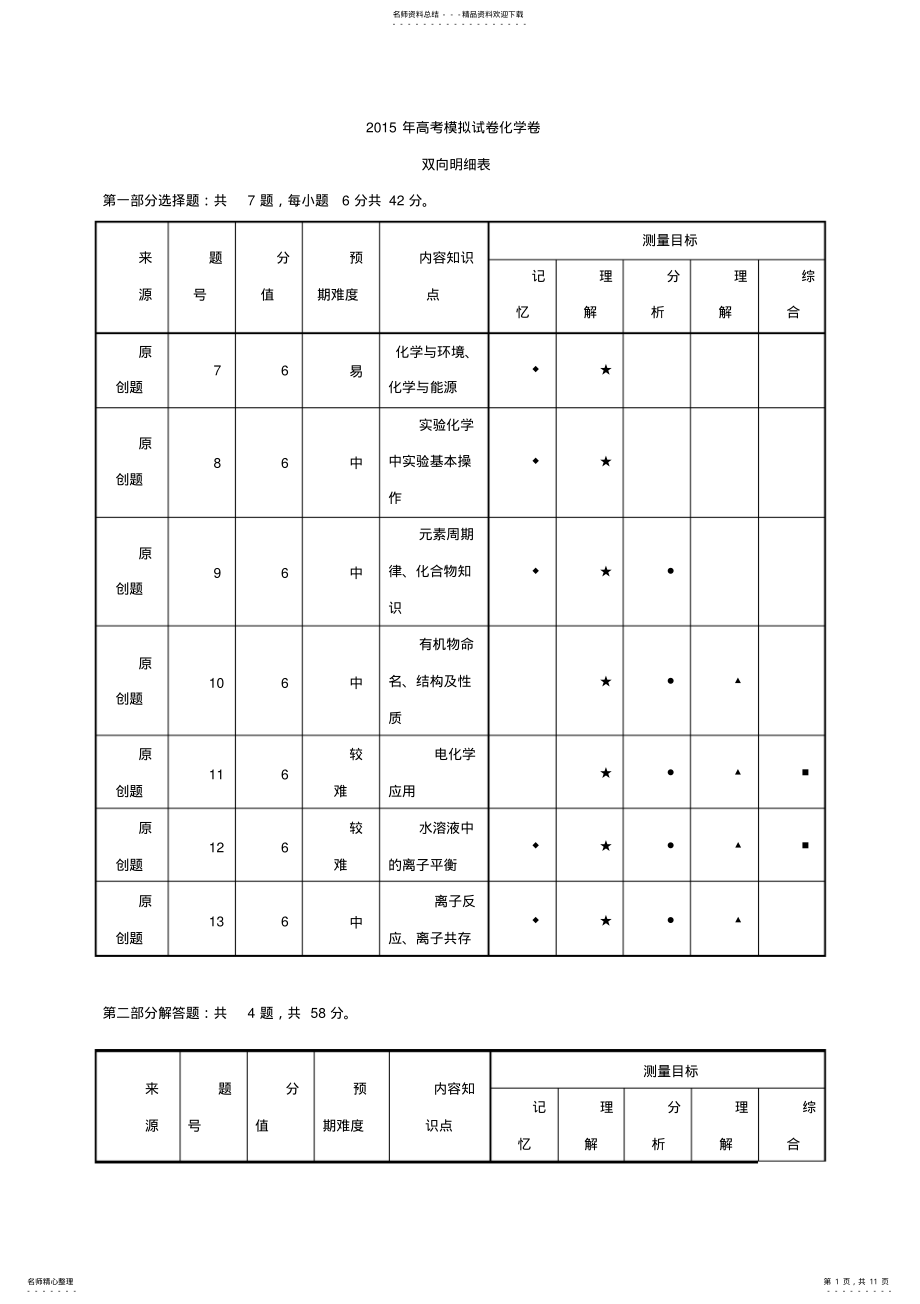 2022年浙江省高考化学模拟试题 13.pdf_第1页