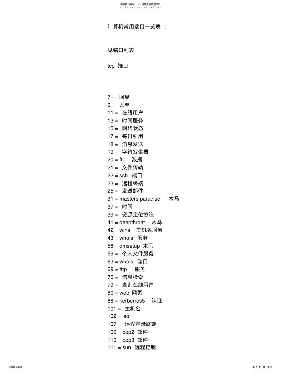 2022年2022年计算机常用端口一览表 .pdf_第1页