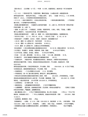 2022年2022年驾照科目一知识点总结 .pdf