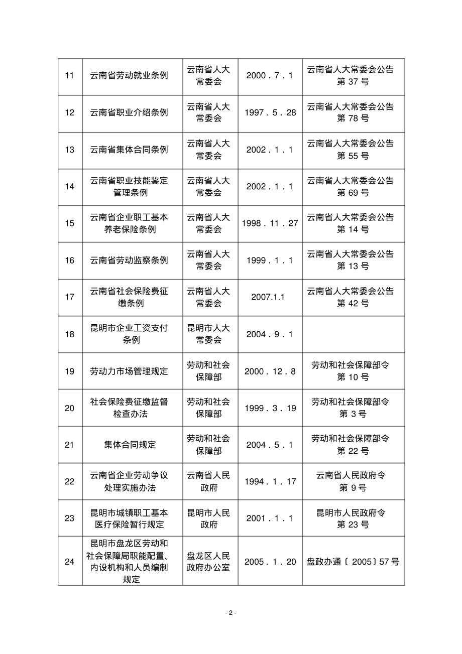 昆明市盘龙区劳动和社会保障局执法职责.pdf_第2页