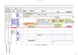 2022年汽车行业产品开发流程 .pdf