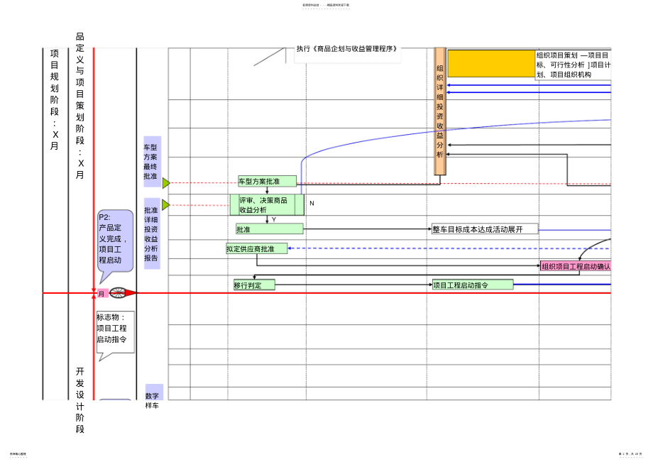 2022年汽车行业产品开发流程 .pdf_第2页