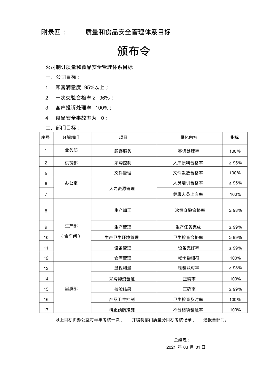 食品安全管理体系目标统计表.pdf_第1页