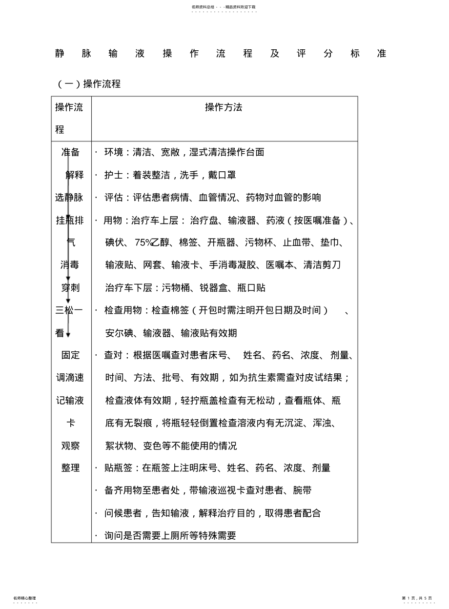 2022年2022年静脉输液操作流程及评分标准 .pdf_第1页