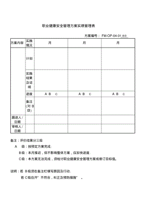 职业健康安全管理方案实绩管理表.pdf