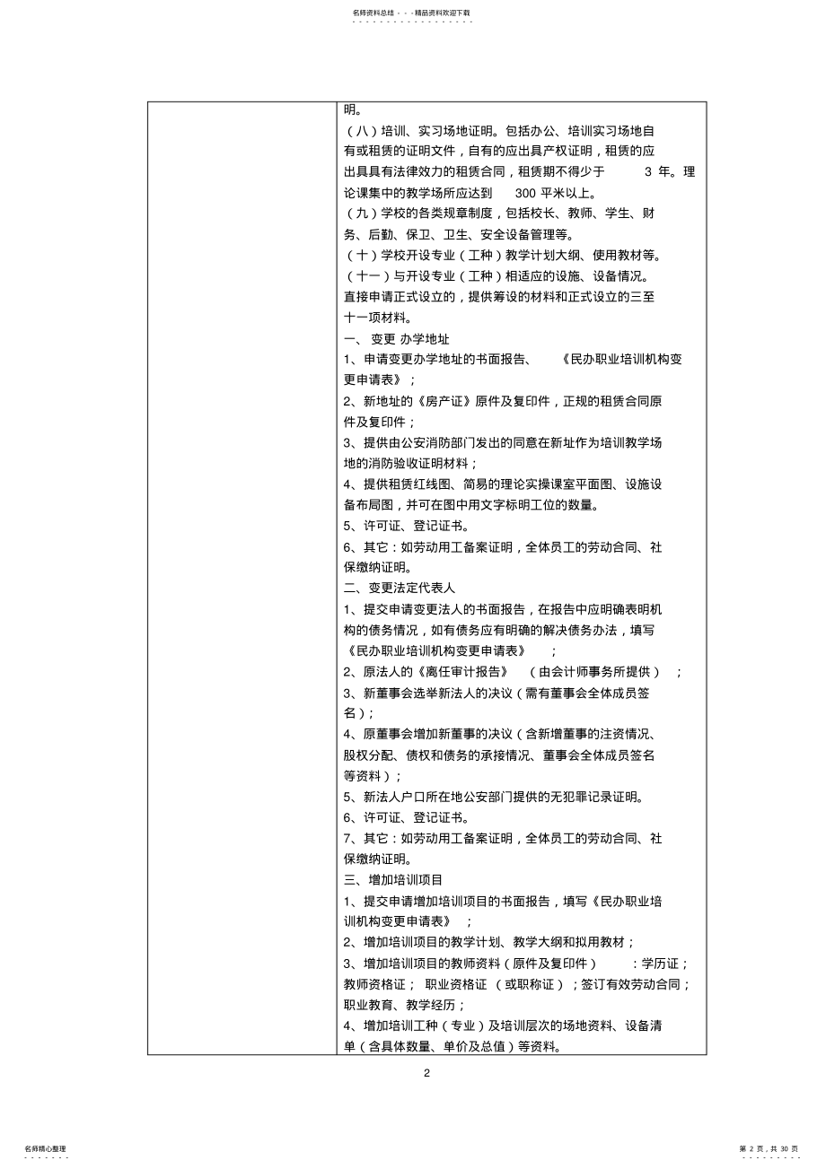 2022年民办职业培训学校设立、分立、合并、变更及终止审批 .pdf_第2页