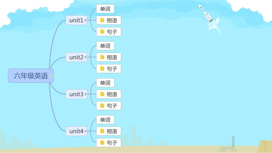 冀教版六年级英语总复习--思维导图ppt课件.pptx_第1页