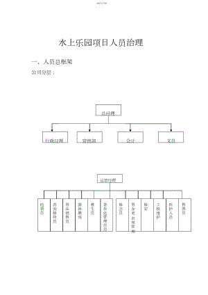 2022年水上乐园项目人员管理.docx