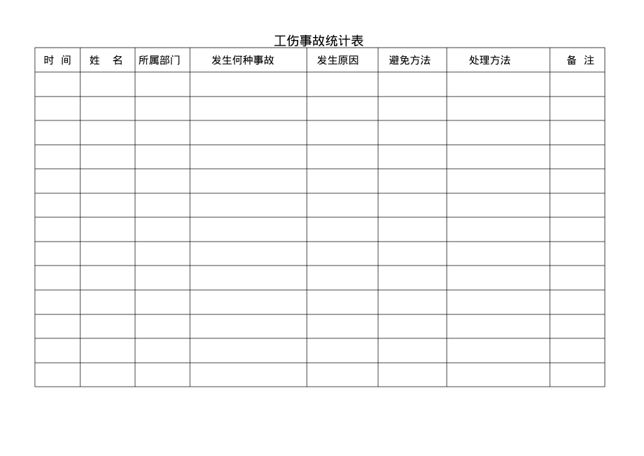 工伤事故统计表.pdf_第1页