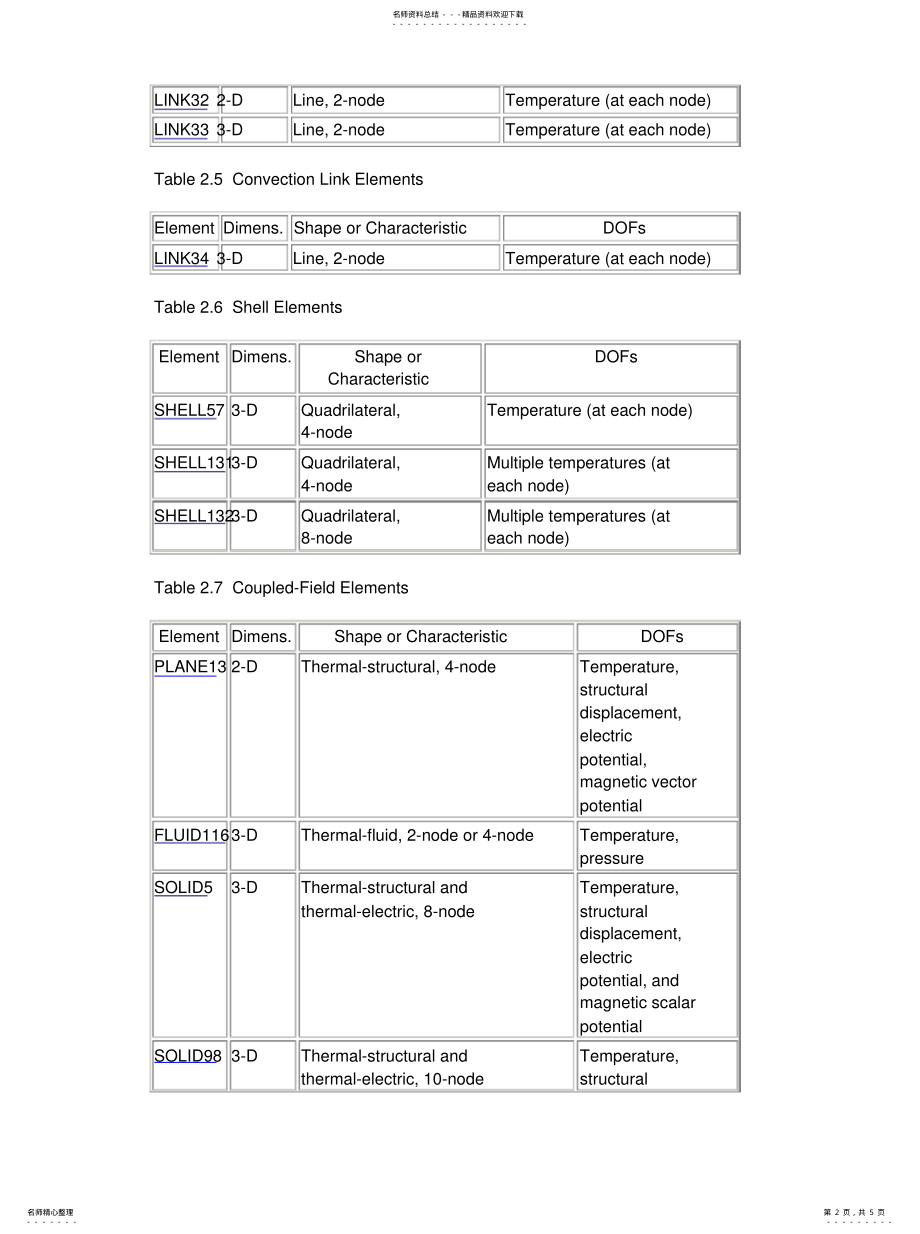 2022年ANSYS热分析的可用单元[定 .pdf_第2页