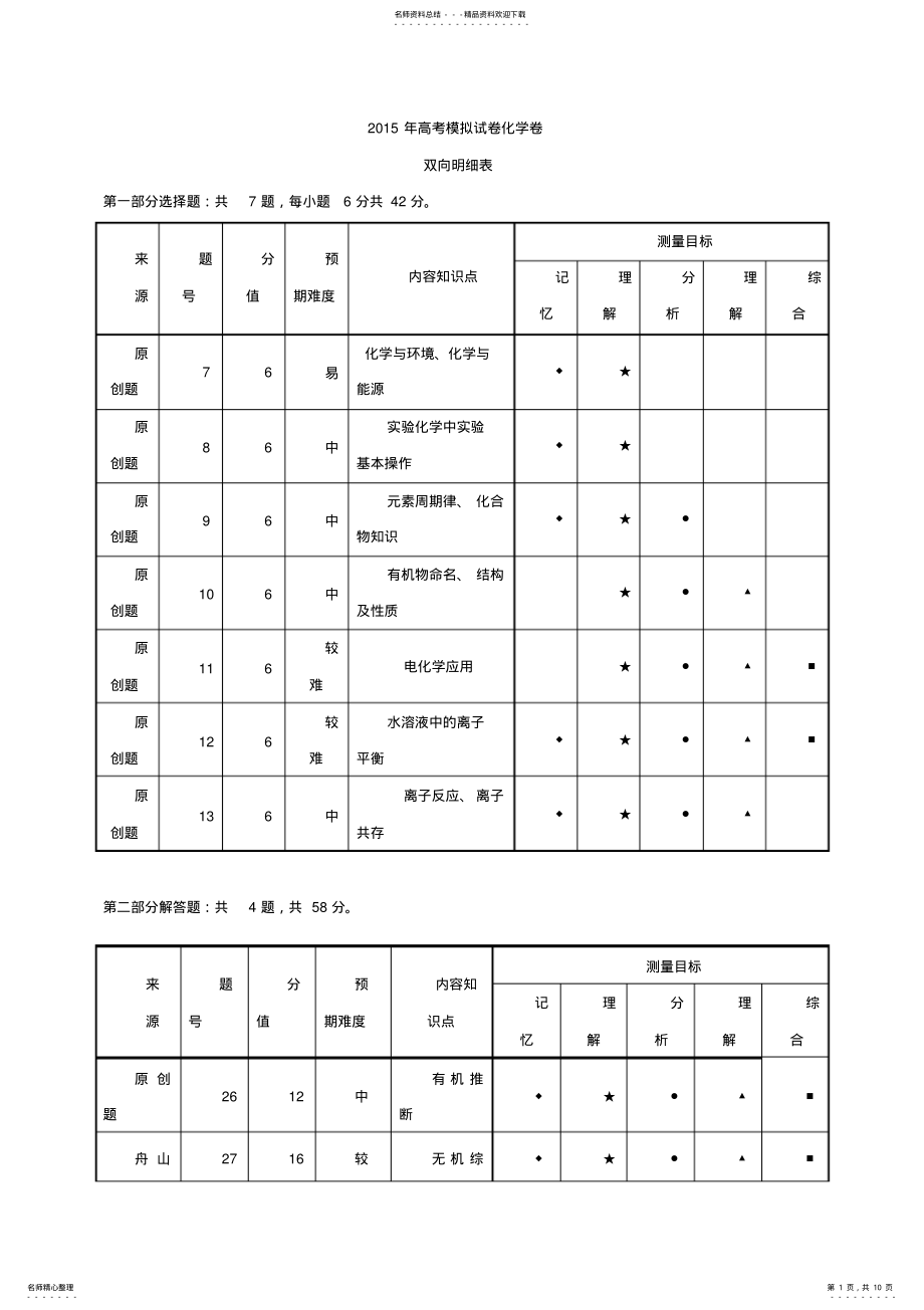 2022年浙江省高考化学模拟试题 10.pdf_第1页