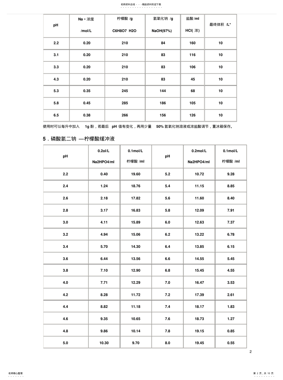 2022年2022年缓冲液配制方法 .pdf_第2页