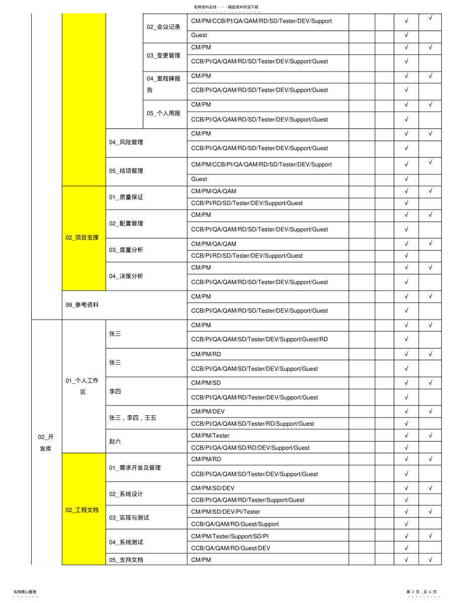 2022年CMMI中CM配置管理访谈的相关问题集锦 .pdf_第2页