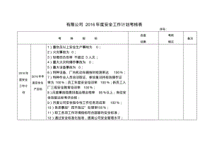 (安全生产标准化)年度安全工作计划考核表.pdf