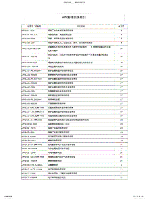 2022年AWS标准目录索引[定 .pdf