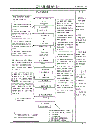 工装夹具模具控制流程图.pdf