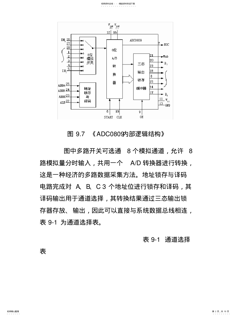 2022年ADC引脚图与接口电路[定 .pdf_第2页