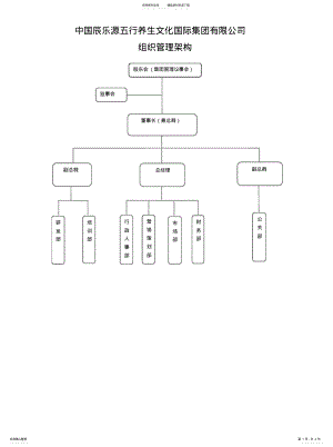 2022年2022年集团公司组织架构及岗位设置 .pdf