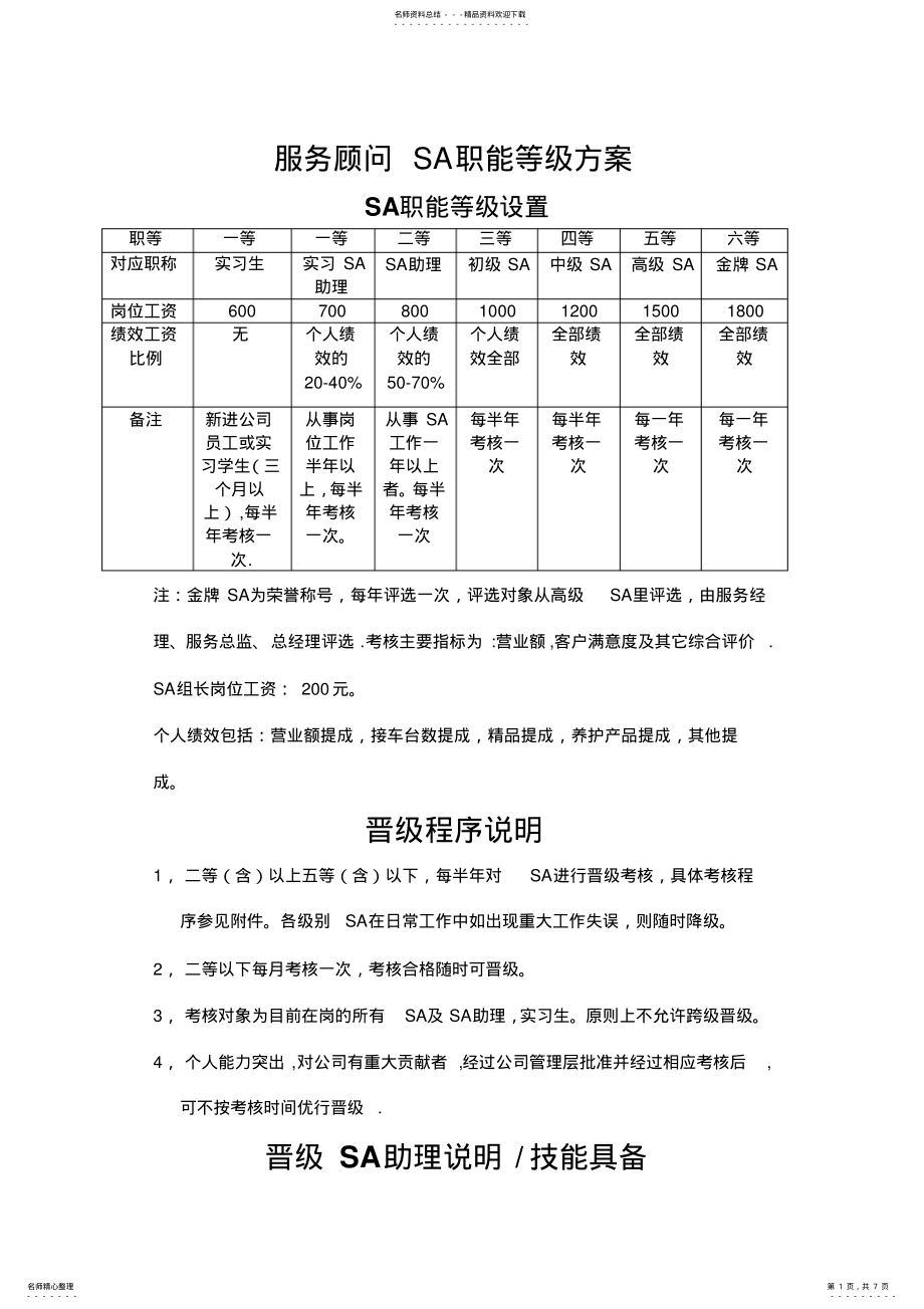 2022年服务顾问职能晋级方案-经典 .pdf_第1页