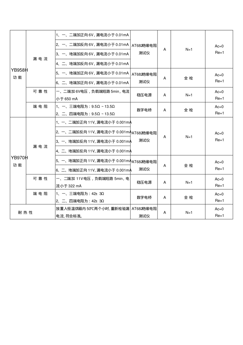 齐纳式安全栅检验标准作业指导书.pdf_第2页