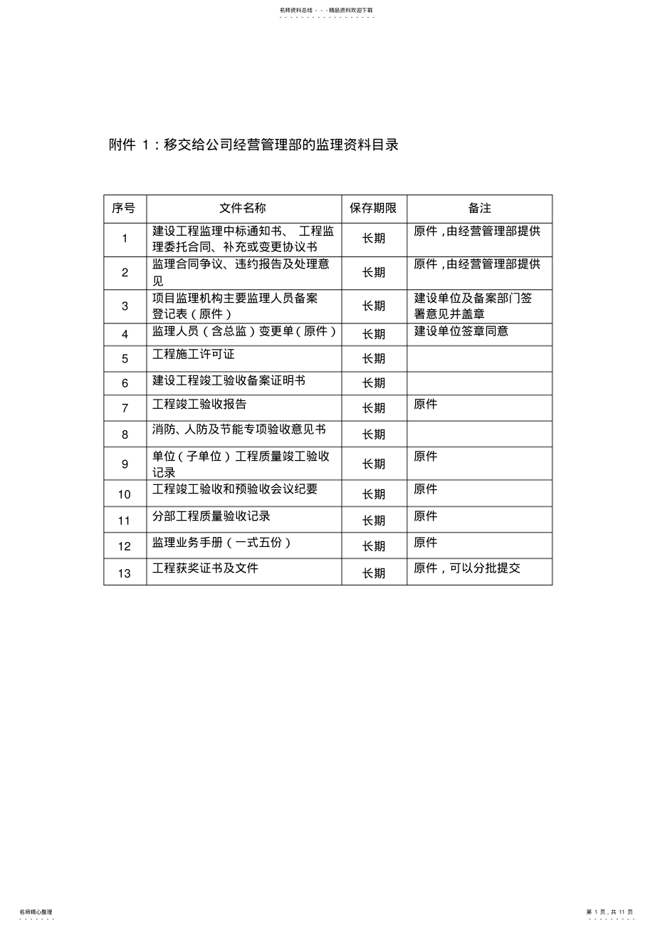 2022年2022年监理资料归存文件目录 .pdf_第1页