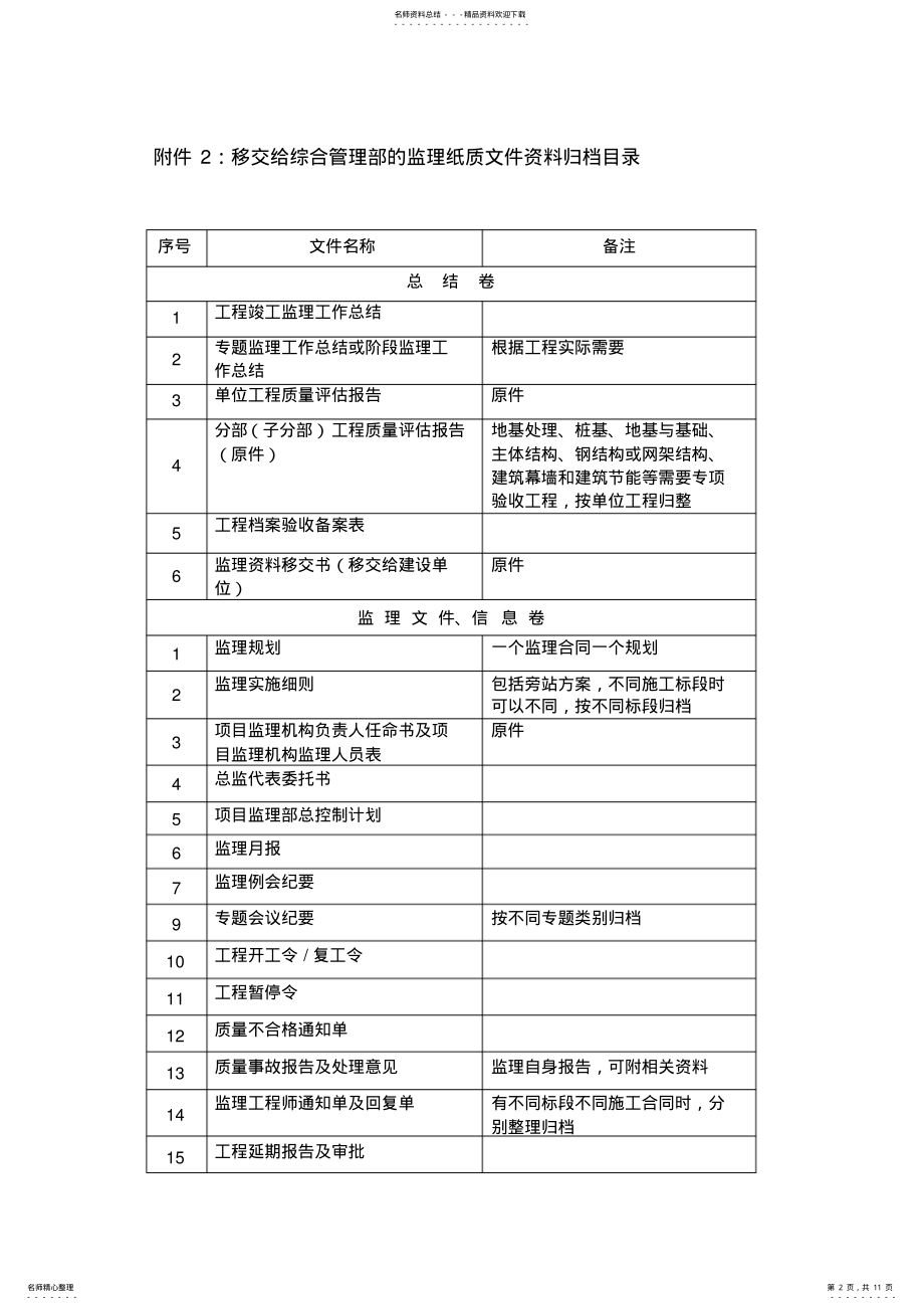 2022年2022年监理资料归存文件目录 .pdf_第2页